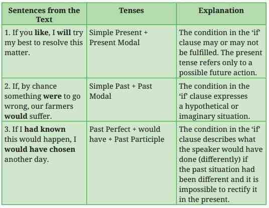 Class 8 English Poorvi Chapter 1 The Wit that Won Hearts Question Answer